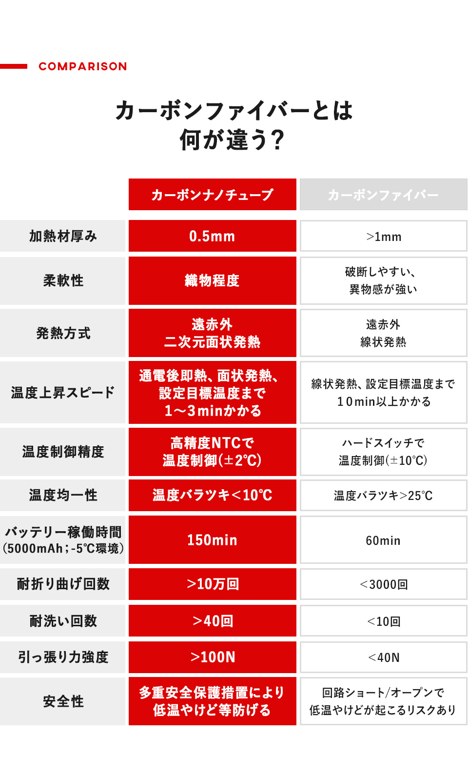 カーボンナノチューブとカーボンファイバーとは何が違う?