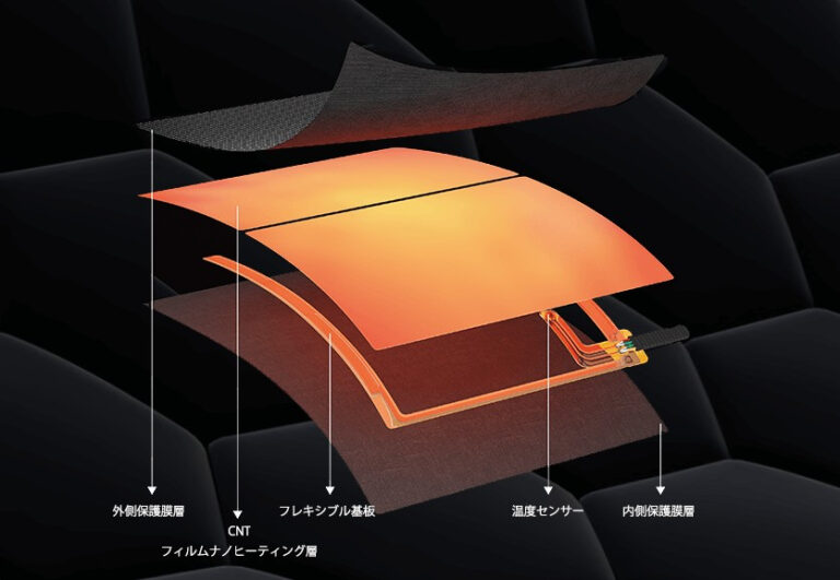 電熱線フィルムヒーターとは？仕組みや用途についてご紹介！ | カーボンナノチューブ・製造・OEMのJERNANO(ジェイナノ)